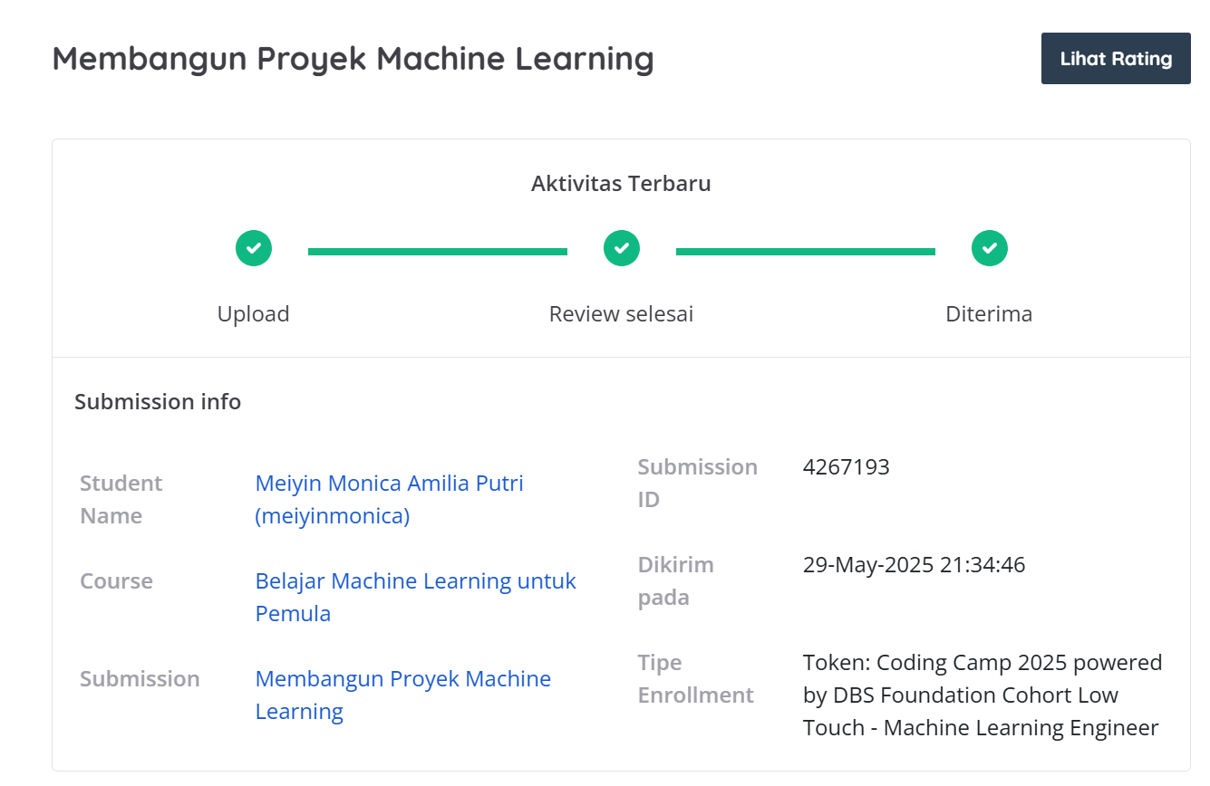 Project 2