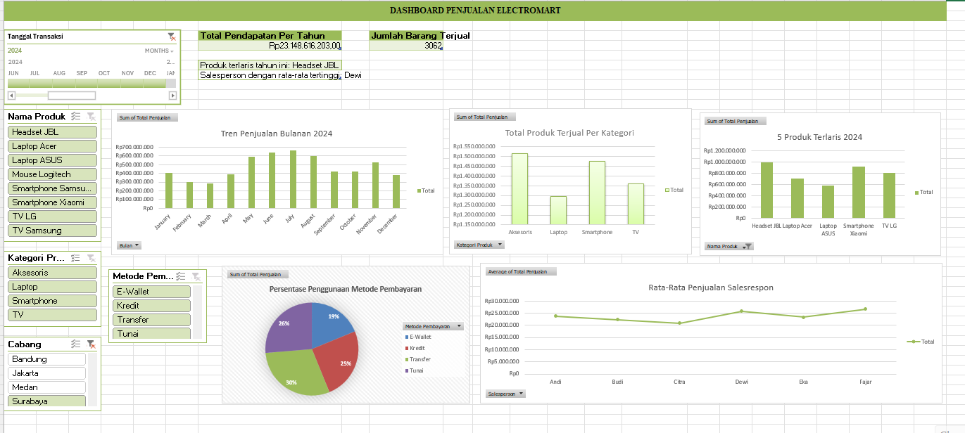Dashboard Excel